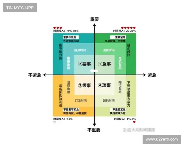 以期历期为核心的时间管理与规划策略探究 以期历期为核心的时间管理与规划策略探究