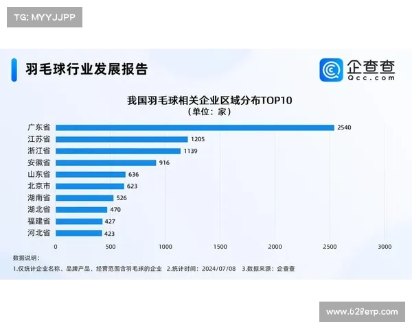 羽毛球赛事精彩直播分析与实时数据跟踪平台,全面解读比赛背后的技巧与战略 羽毛球赛事精彩直播分析与实时数据跟踪平台,全面解读比赛背后的技巧与战略
